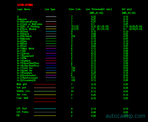 Autocad Template Download Analisis